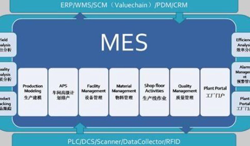 MES系统开发