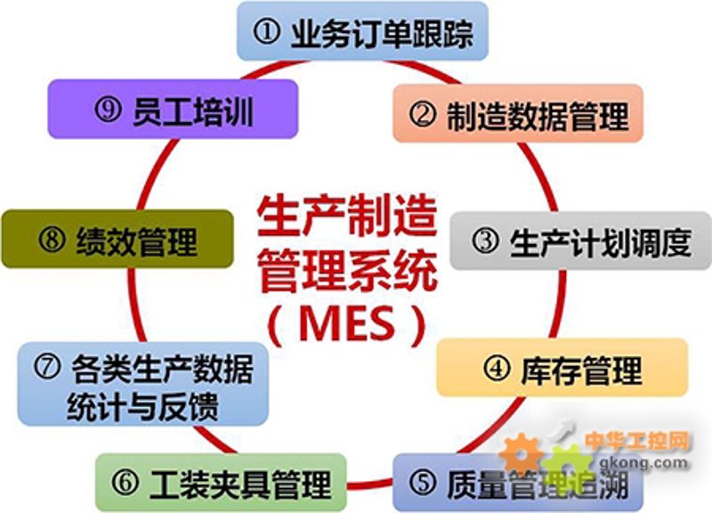 系统集成：数字化转型的关键引擎