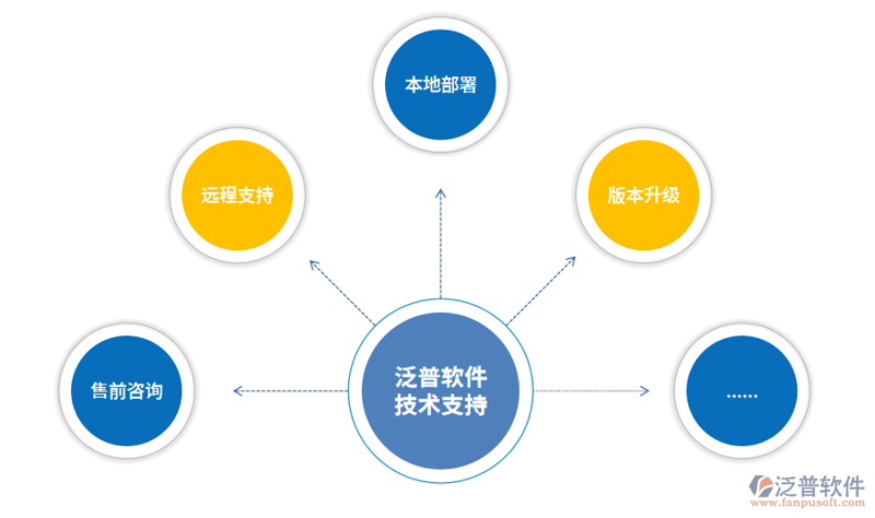 武汉软件开发：科技发展的新引擎