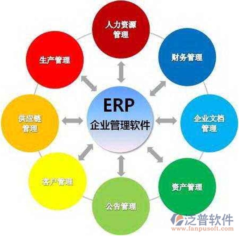 ERP系统开发：企业运营的智慧引擎