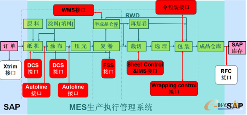 武汉软件开发选购指南：让你的项目更上一层楼